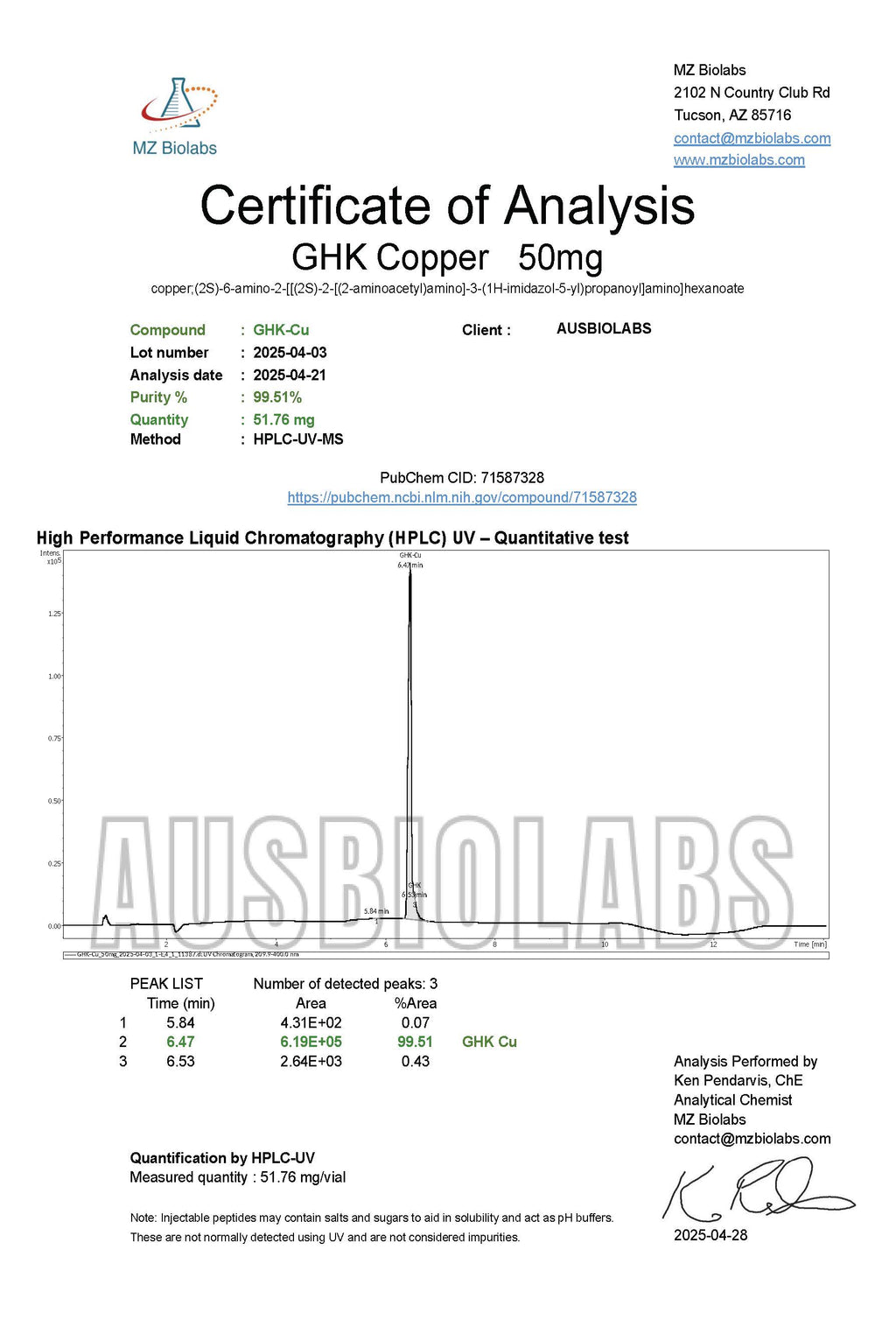 GHK-Cu 50mg